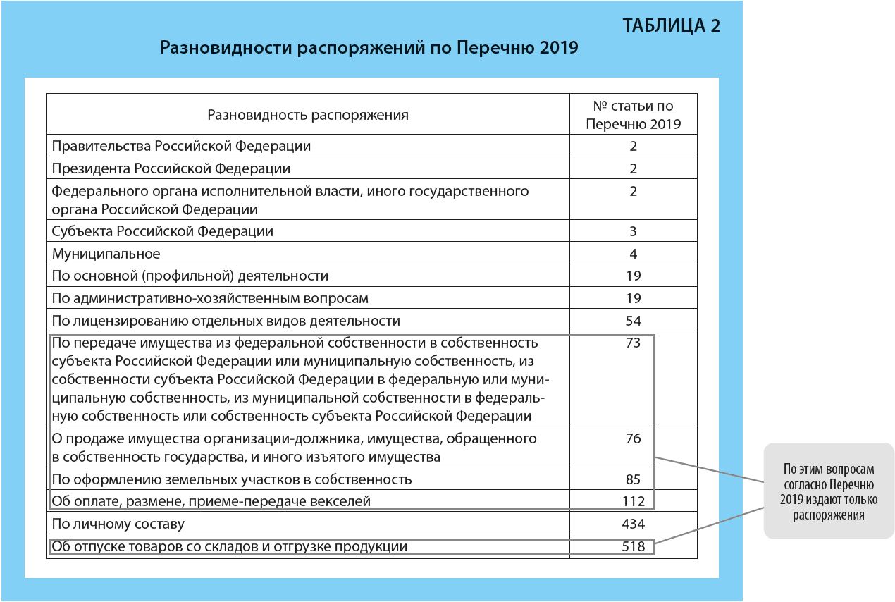 Срок хранения производственных приказов по предприятию